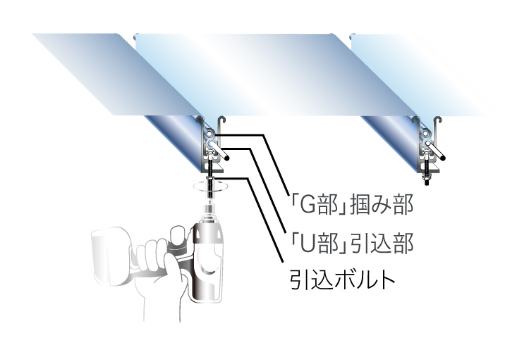 張力の調整